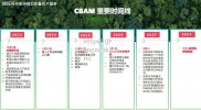 江南体育-CBAM机制正式实施，欧盟将对进口产品进行碳排放检测