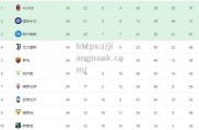 江南体育-尤文图斯联赛排名：暂列第一，引领榜首