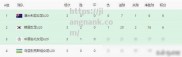 江南体育-澳大利亚女足力压对手晋级亚洲杯四强