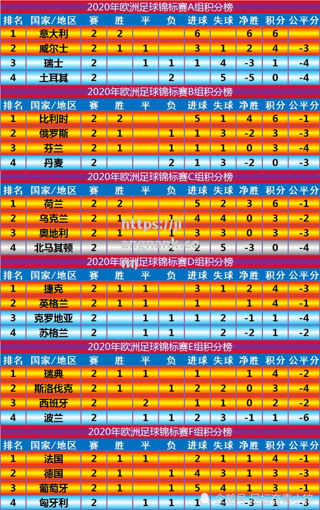 欧洲杯赛制调整，淘汰赛争夺更加激烈