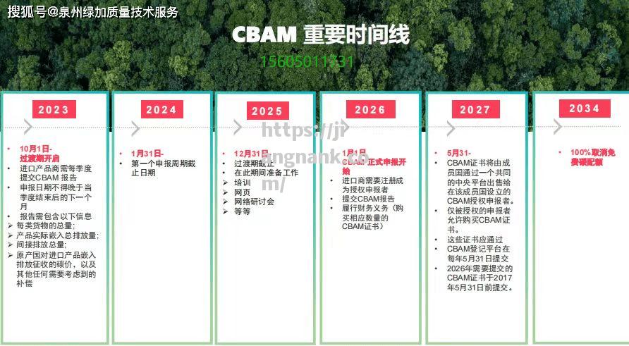 CBAM机制正式实施，欧盟将对进口产品进行碳排放检测