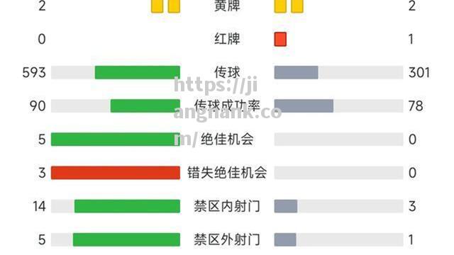 西班牙豪门球队近况如何？积分榜排名逐渐清晰