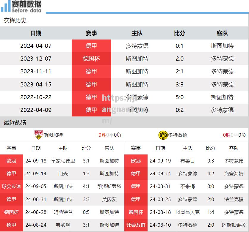 多特蒙德队客场告捷夺冠，势不可挡冲刺榜首