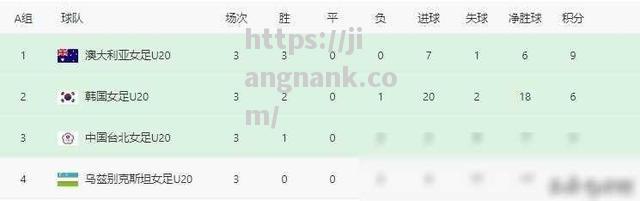 澳大利亚女足力压对手晋级亚洲杯四强