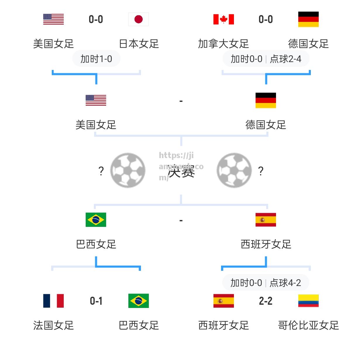 德国国家女足队准备迎接下一场比赛，决意争取取胜